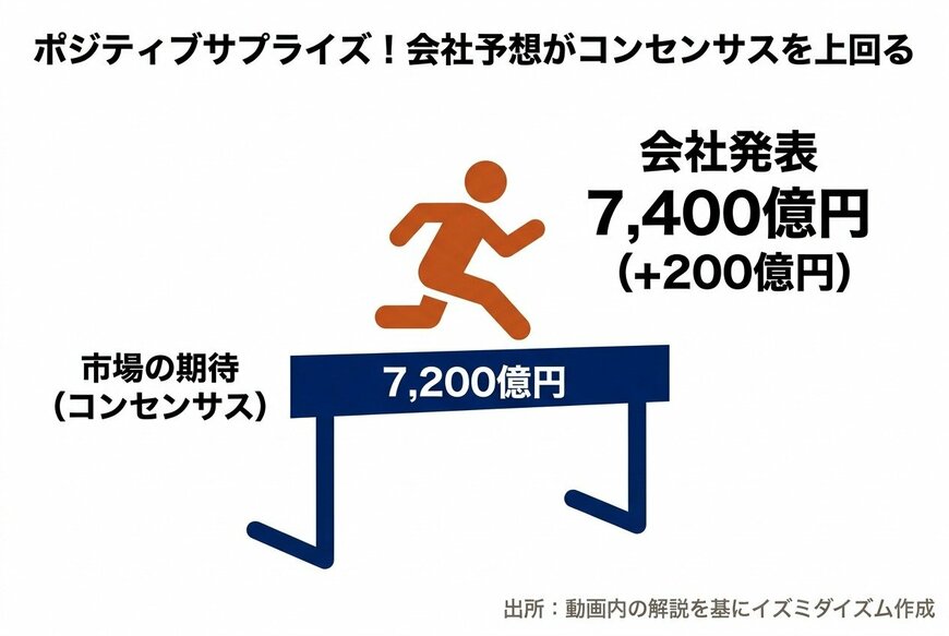 出所：動画内の解説を基にイズミダイズム作成