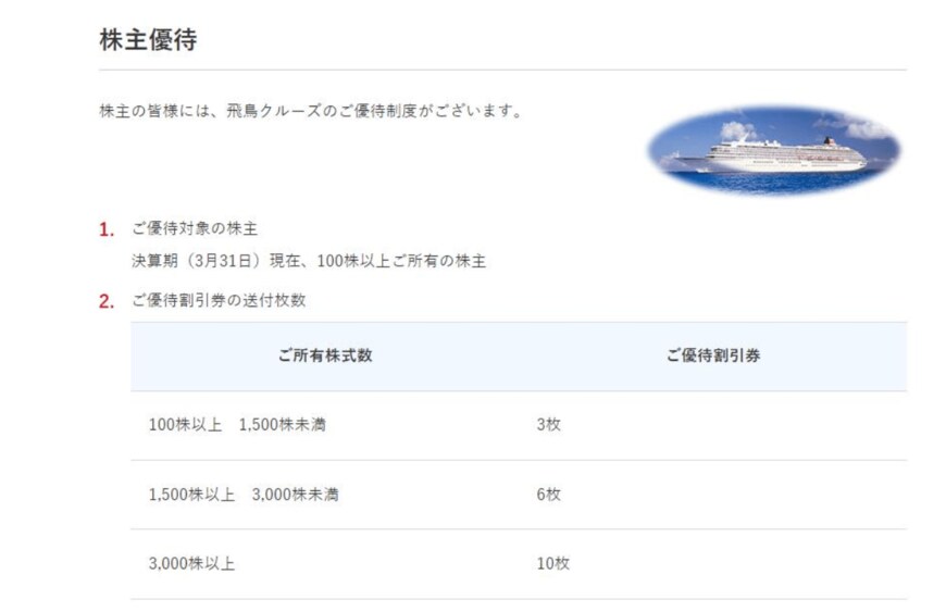 出所：日本郵船株式会社の「配当・株主優待（株主優待）」