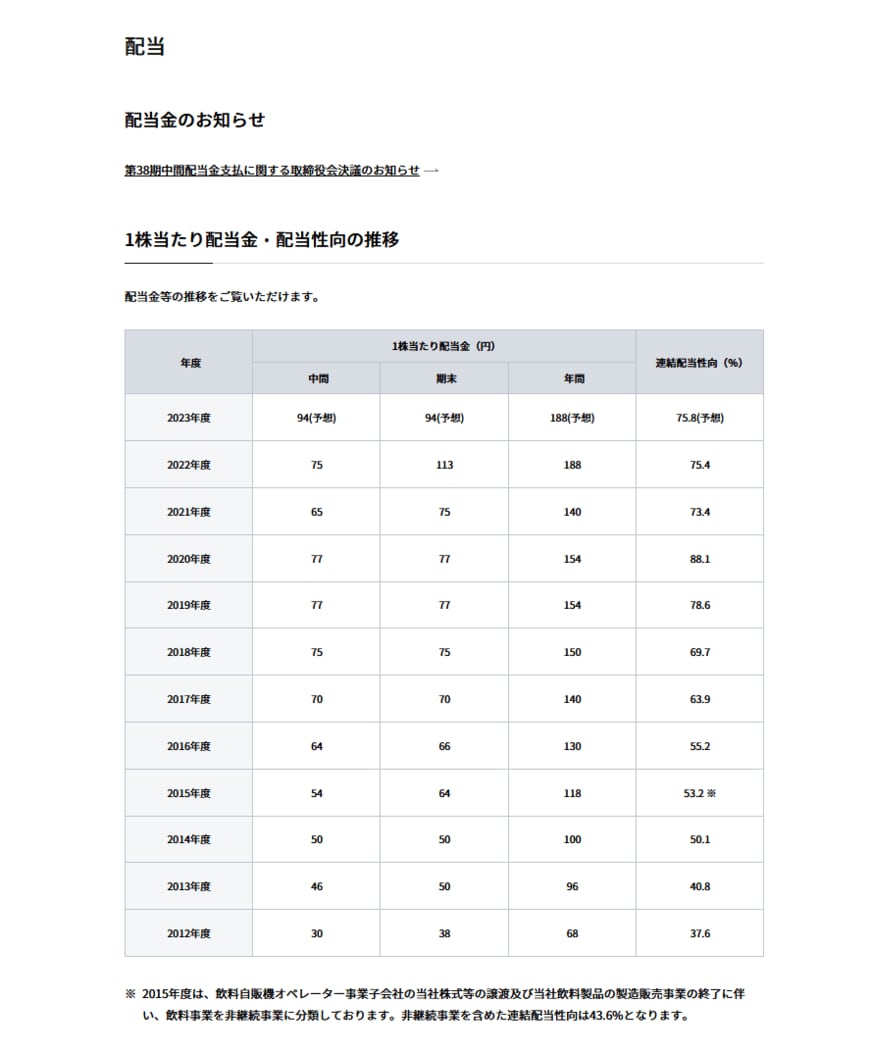 出所：日本たばこ産業株式会社「配当」