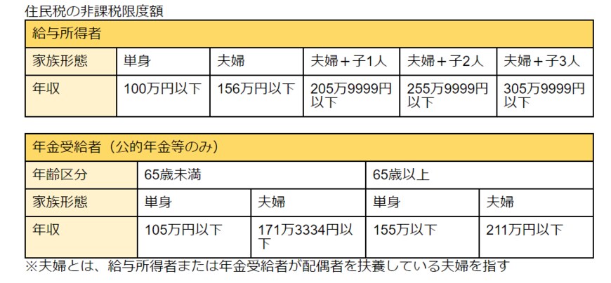 出所：筆者作成