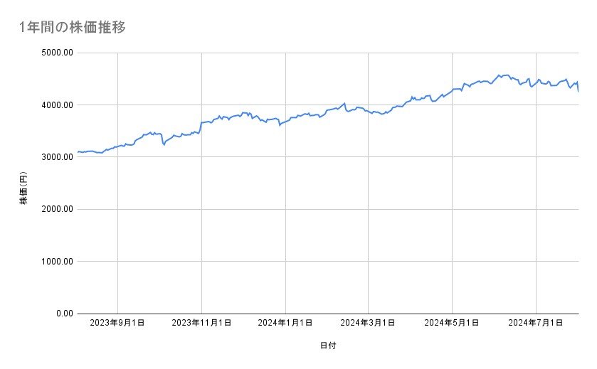 出所：各種資料をもとに筆者作成