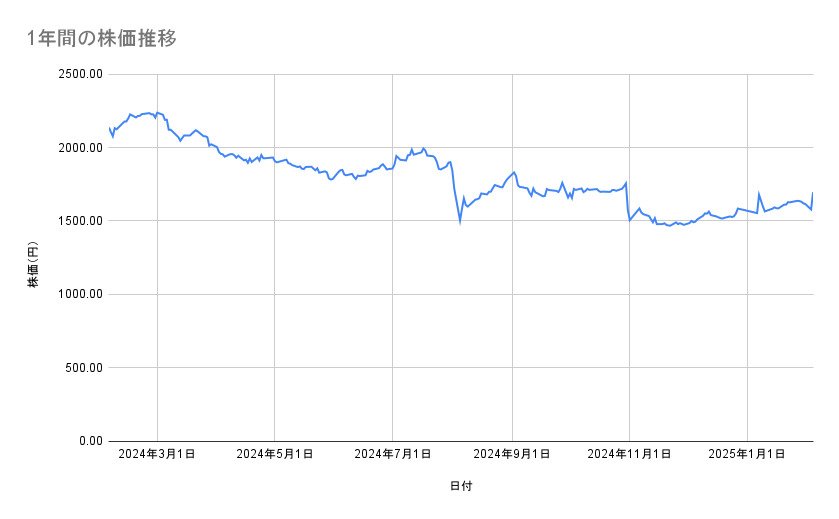 出所：各種資料をもとに筆者作成