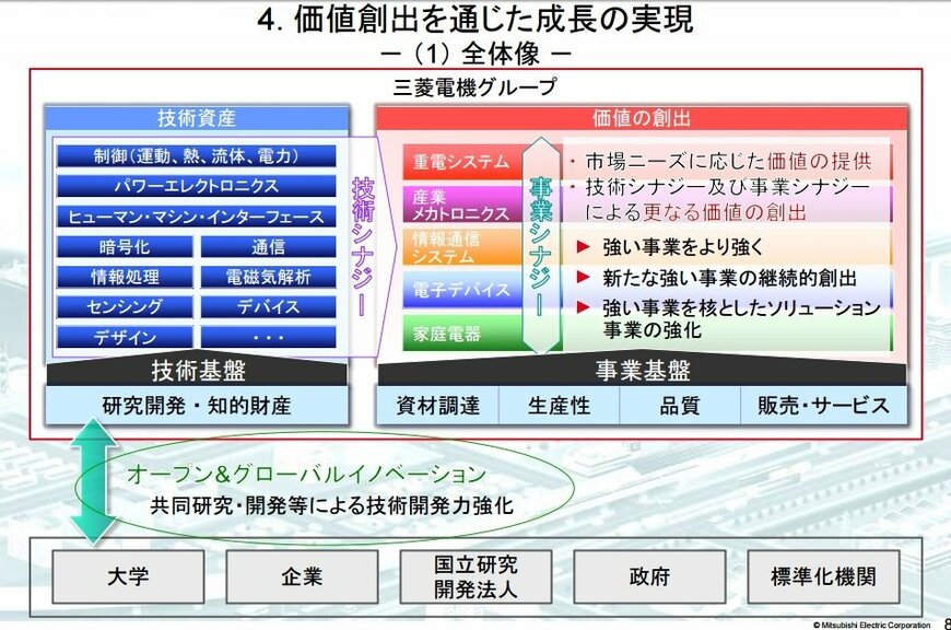 出所：会社資料