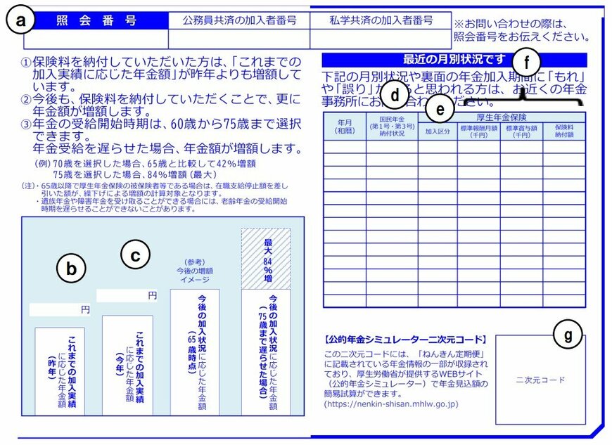 出所：日本年金機構「「ねんきん定期便」の様式（サンプル）と見方ガイド（令和6年度送付分）」