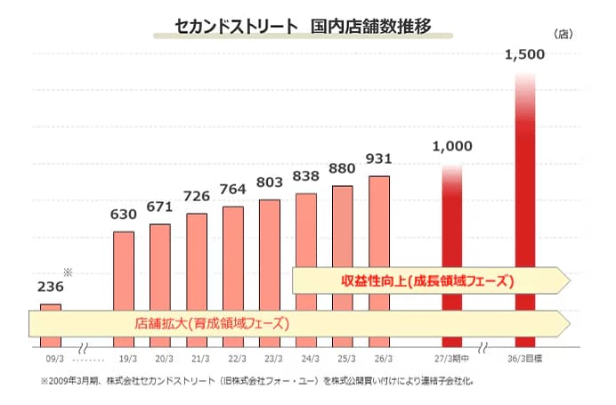 出所：株式会社ゲオホールディングス