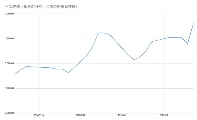 出所：各種資料をもとに筆者作成