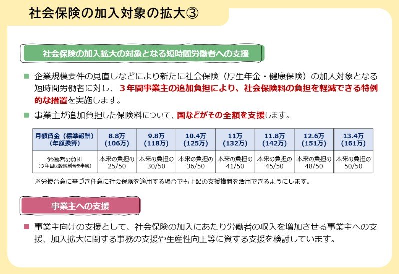 社会保険の加入対象の拡大