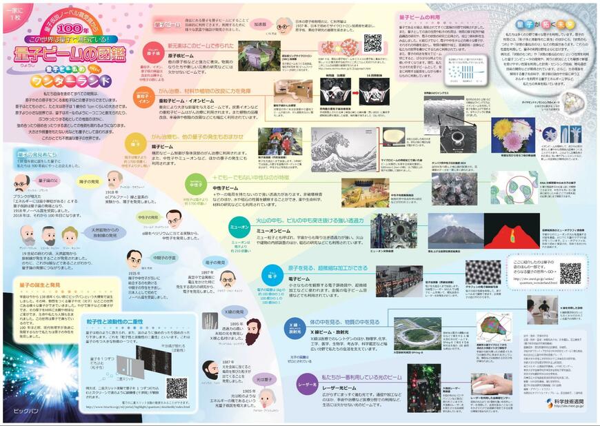 文部科学省科学技術週間「一家に1枚」