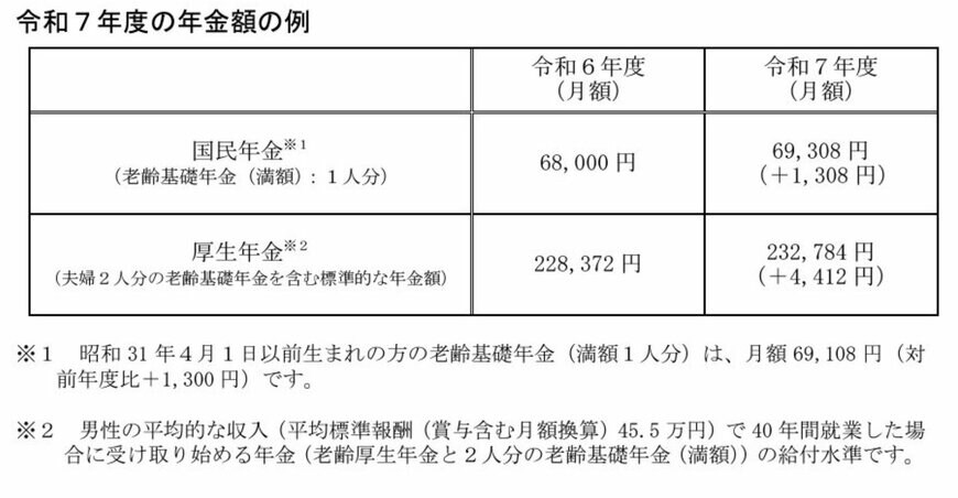 2025年度の年金額の例
