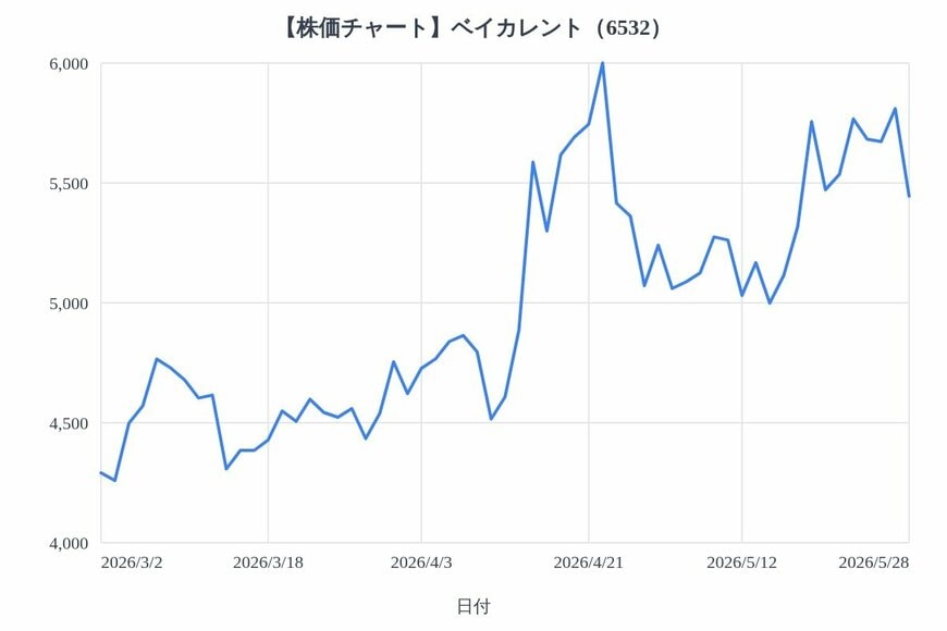 出所：各種資料をもとにLIMO編集部作成