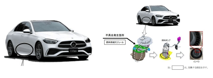 出所：消費者庁「リコール情報サイト」