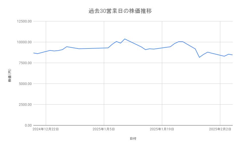 出所：各種資料をもとに筆者作成