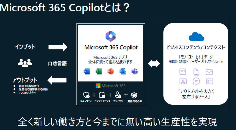 出所：日本マイクロソフト株式会社　講演資料