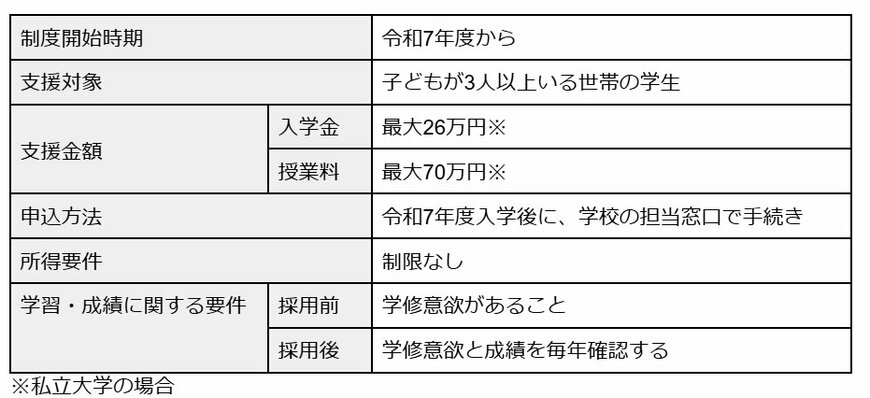 出所：文部科学省「高等教育の修学支援新制度」