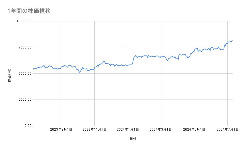 出所：各種資料をもとに筆者作成