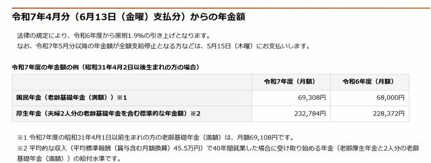 出所：日本年金機構「令和7年4月分からの年金額等について」