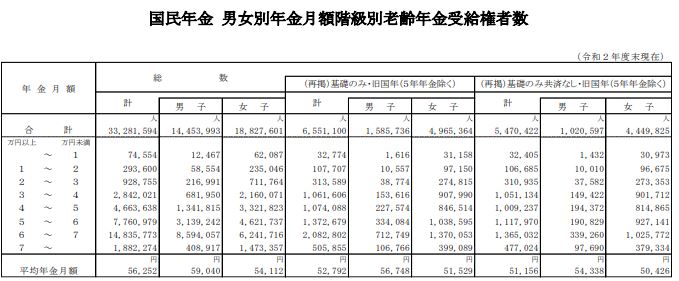 出所：厚生労働省「令和2年度 厚生年金保険・国民年金事業の概況」