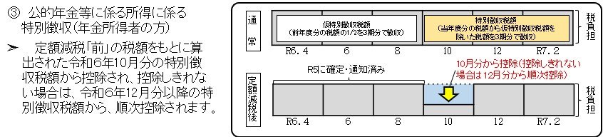 出所：総務省「個人住民税における定額減税について」