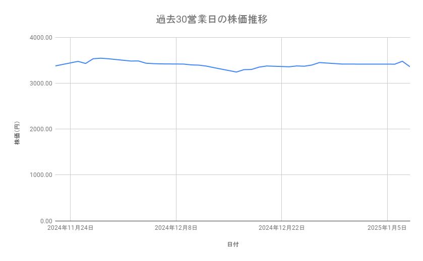 出所：各種資料をもとに筆者作成