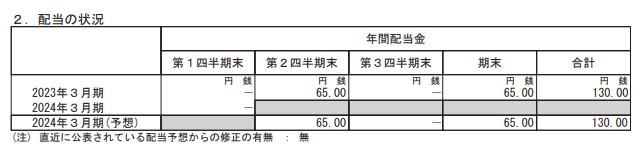 出所：大成建設「2024年3月期 第1四半期決算短信」
