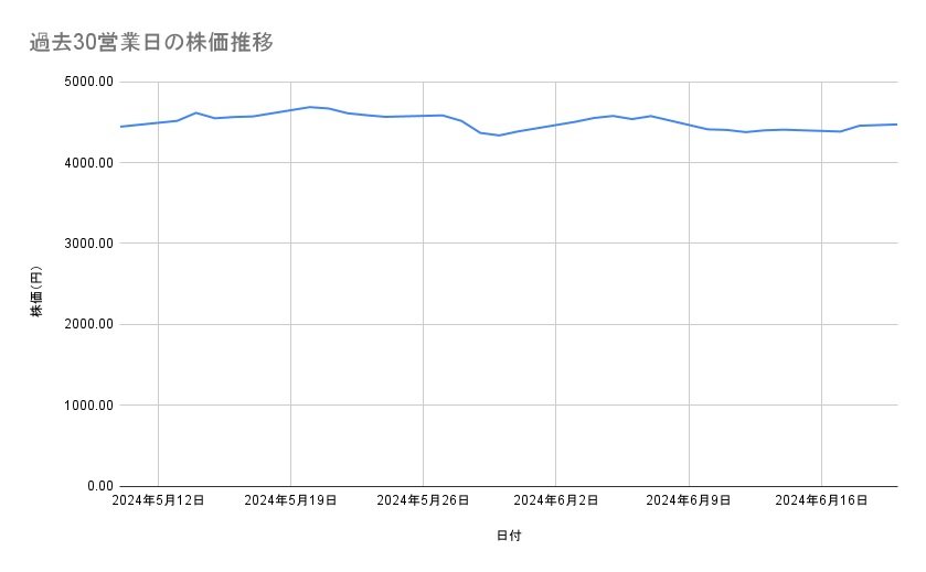 出所：各種資料をもとに筆者作成