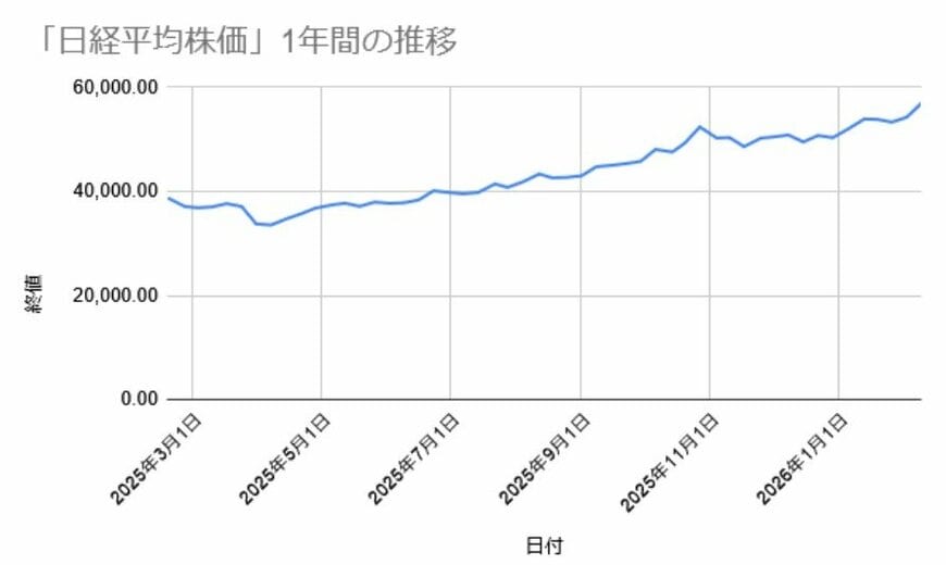 出所：LIMO編集部作成