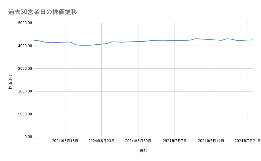 出所：各種資料をもとに筆者作成