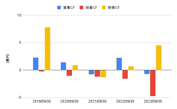 出所:各種資料をもとにLIMO編集部作成