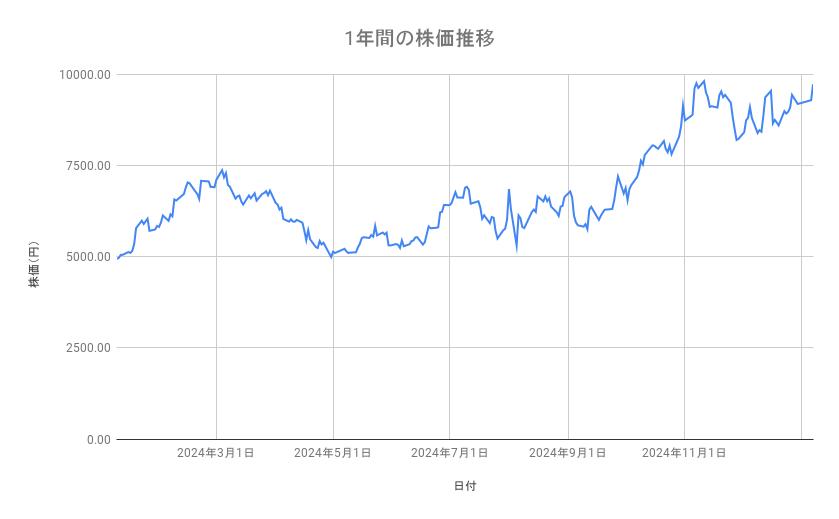 出所：各種資料をもとに筆者作成