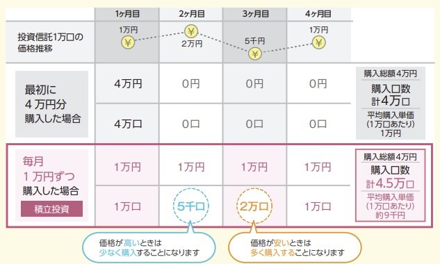 出所：金融庁「基礎から学べる金融ガイド」