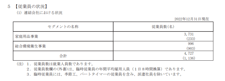出所：アース製薬「有価証券報告書」