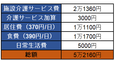 出所：各種資料をもとに筆者作成