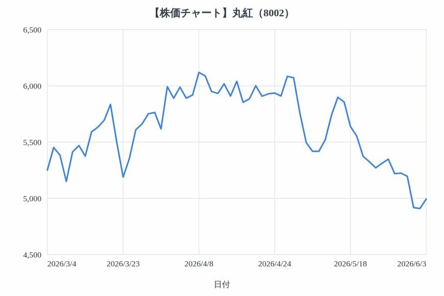 出所：各種資料をもとにLIMO編集部作成