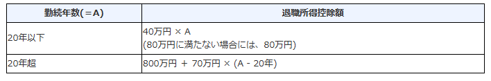 出所：国税庁：「No.1420 退職金を受け取ったとき(退職所得)」
