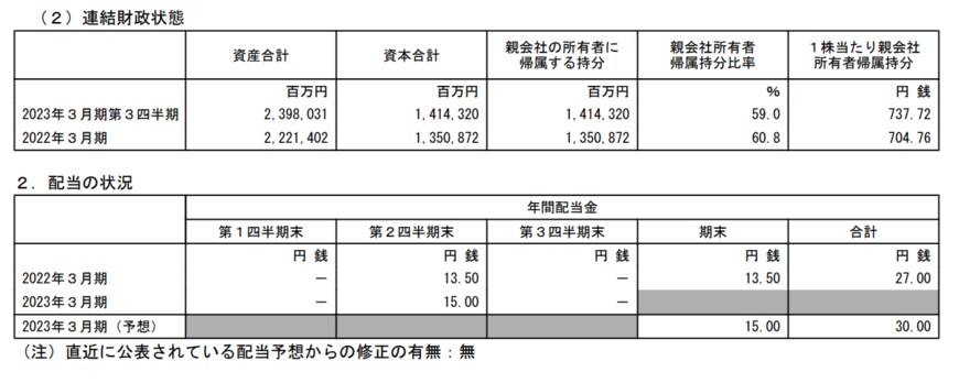出所：第一三共株式会社「2023年3月期 第3四半期決算短信〔IFRS〕（連結）」