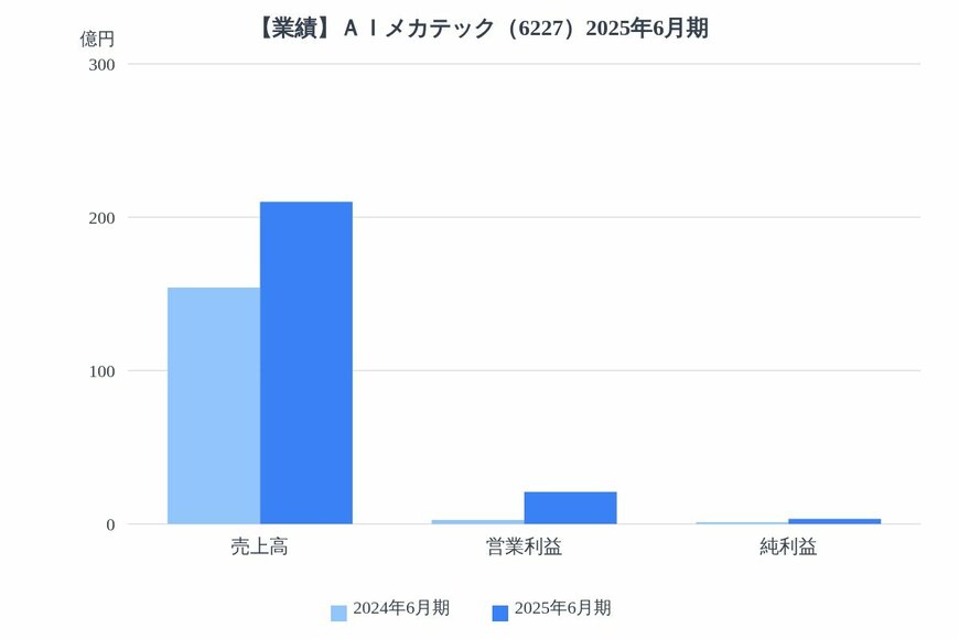 出所：各種資料をもとにLIMO編集部作成