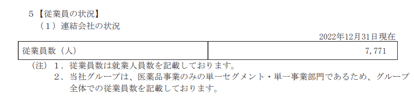 出所：中外製薬株式会社「有価証券報告書」
