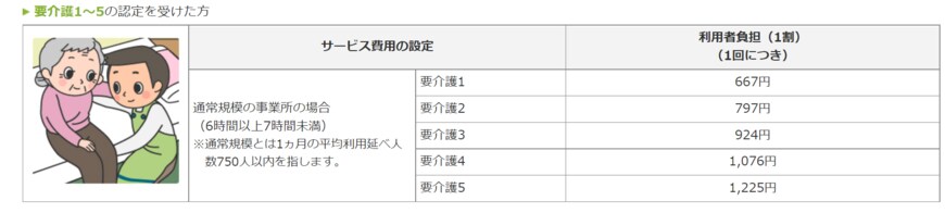 出典：厚生労働省「どんなサービスがあるの？ - 通所リハビリテーション（デイケア）」