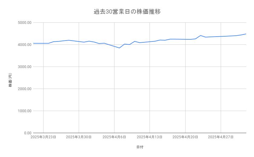 出所：各種資料をもとに筆者作成