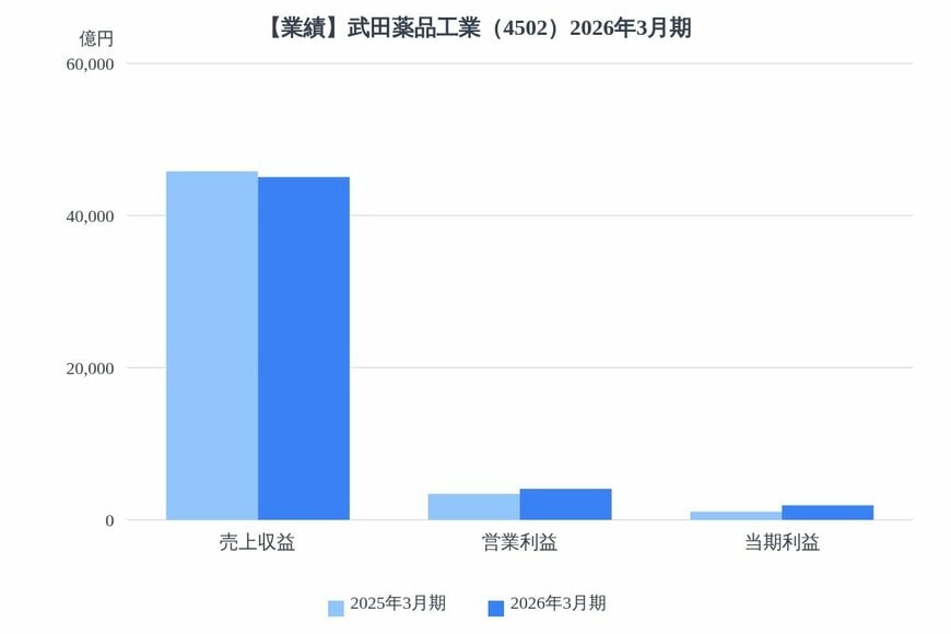 出所：各種資料をもとにLIMO編集部作成