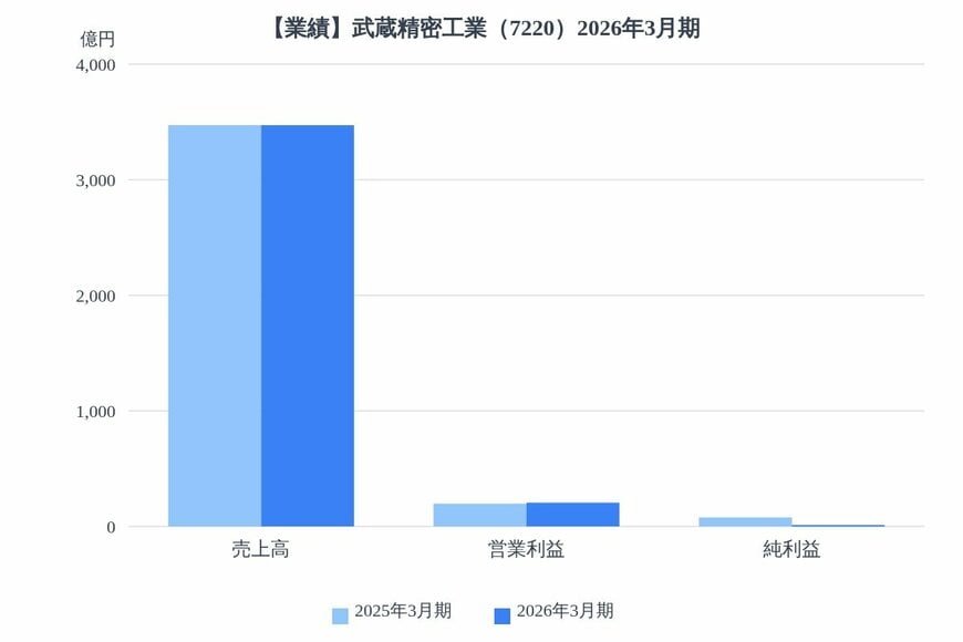 出所：各種資料をもとにLIMO編集部作成