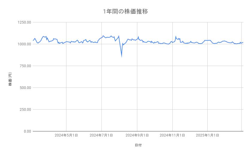 出所：各種資料をもとに筆者作成