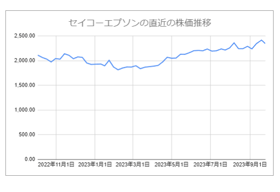 出所：各種資料をもとにLIMO編集部作成