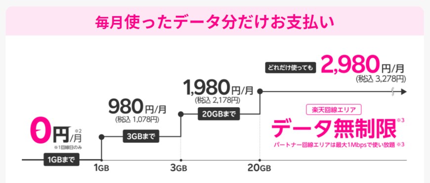 【出典】楽天モバイル公式サイト