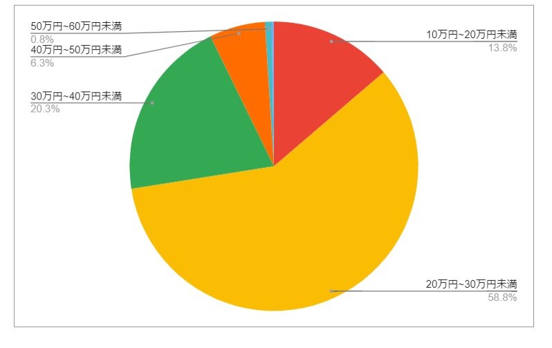 出所：各種資料をもとにLIMO編集部作成