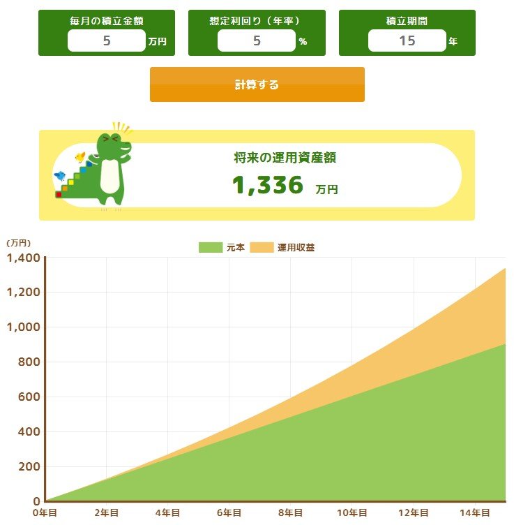 出所：金融庁「つみたてシミュレーター」