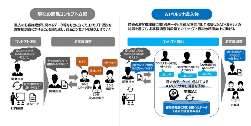 出所：株式会社明治