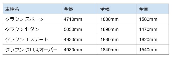 クラウンシリーズのボディサイズ比較表