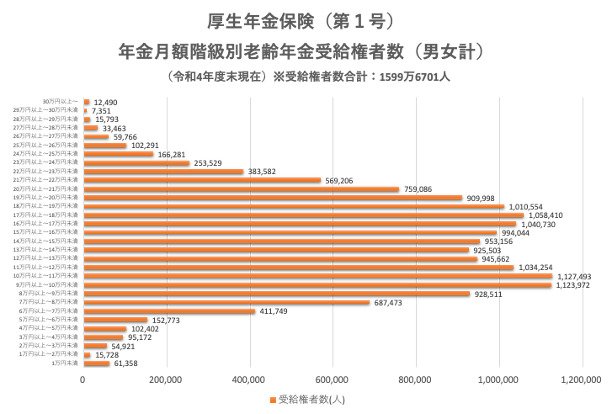 厚生年金の平均受給額