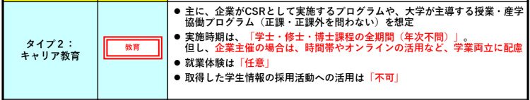 三省合意における産学協働の取り組みのうちキャリア教育の特徴